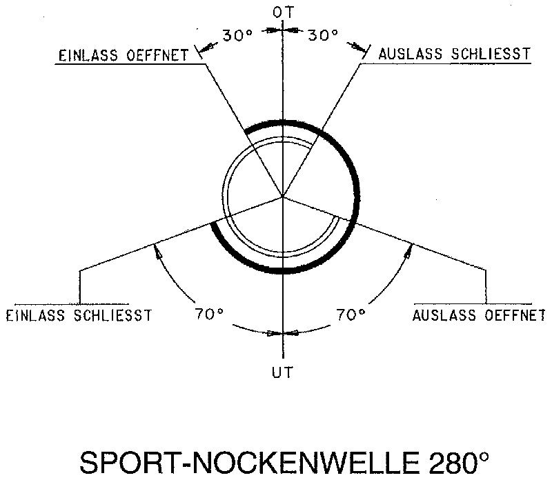 Schrick Nockenwelle