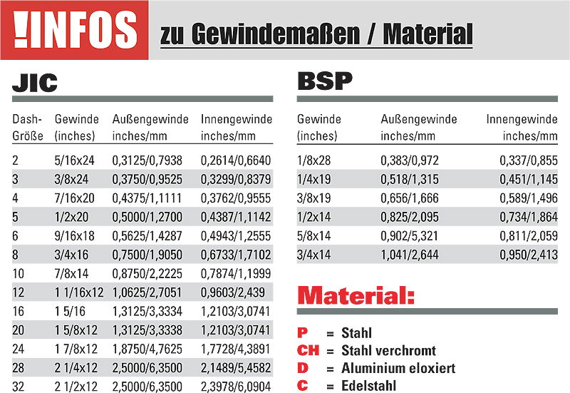 Goodridge BSP-Innengewinde, drehbar, 90°