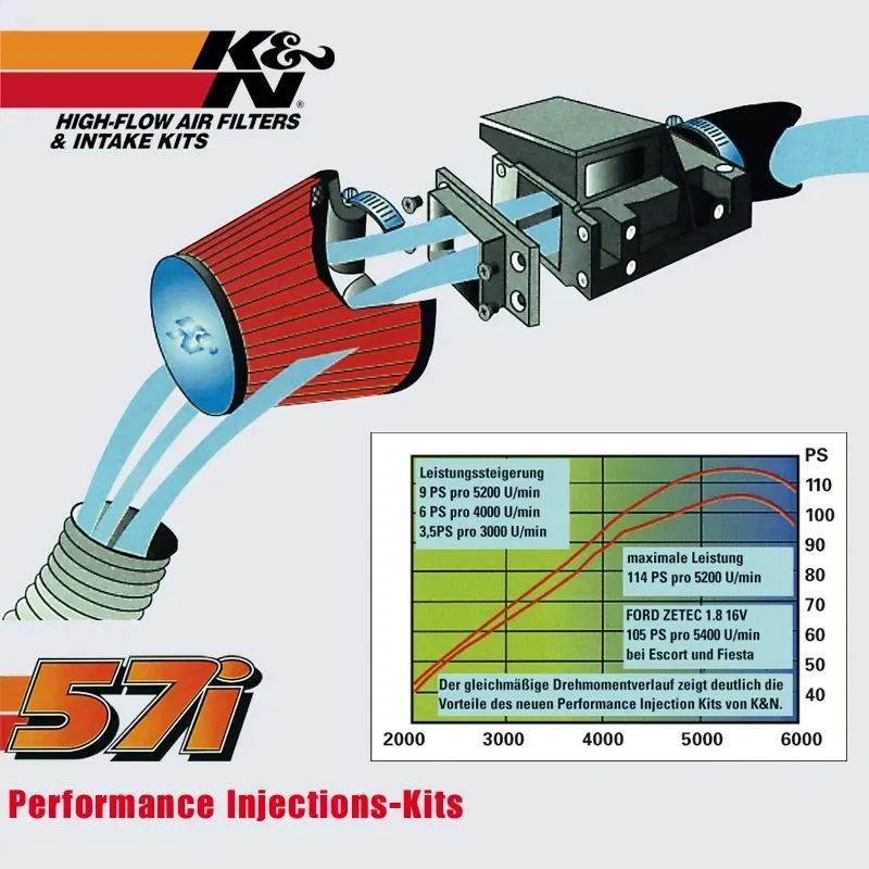 K&N Performance Injection-Kit