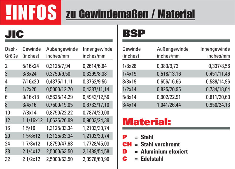 Goodridge DIN-Gewinde, geschmiedet, 45°