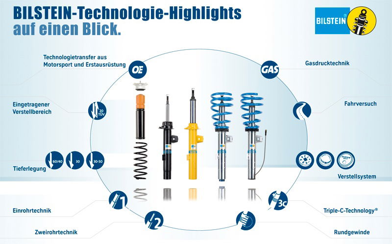 Bilstein Stoßdämpfer B4 Gas